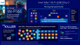 インテル® Killer™ Wi-Fi ゲーム向けインフォグラフィック