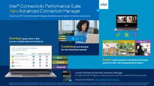 インテル® Connectivity Performance Suite グラフィック