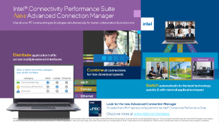 インテル® Connectivity Performance Suite グラフィック