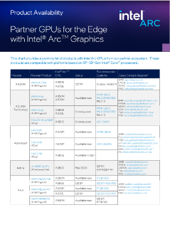インテル® Arc™ GPU でエッジ向け GPU を提携
