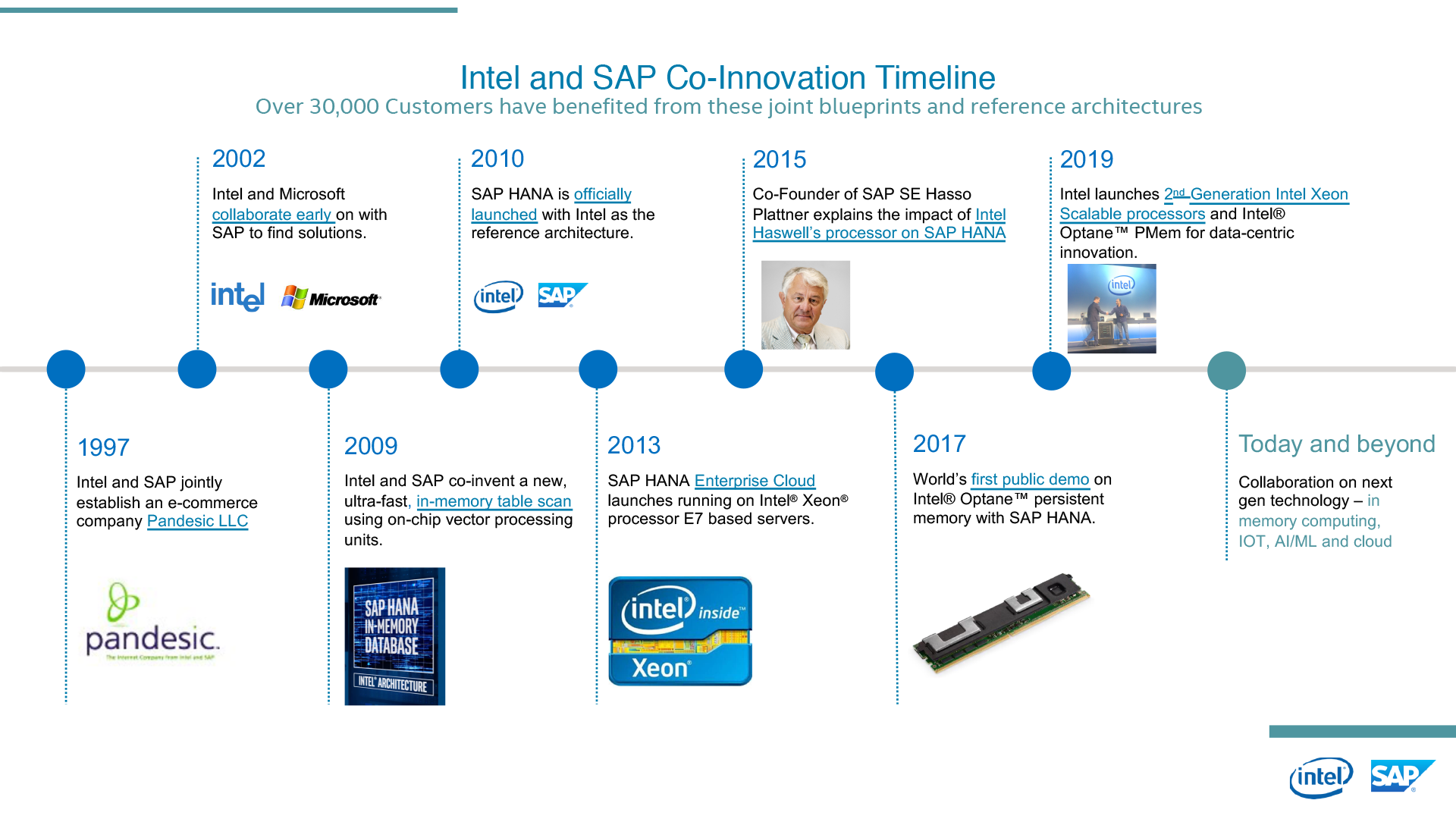 インテルと Sap のパートナーシップ