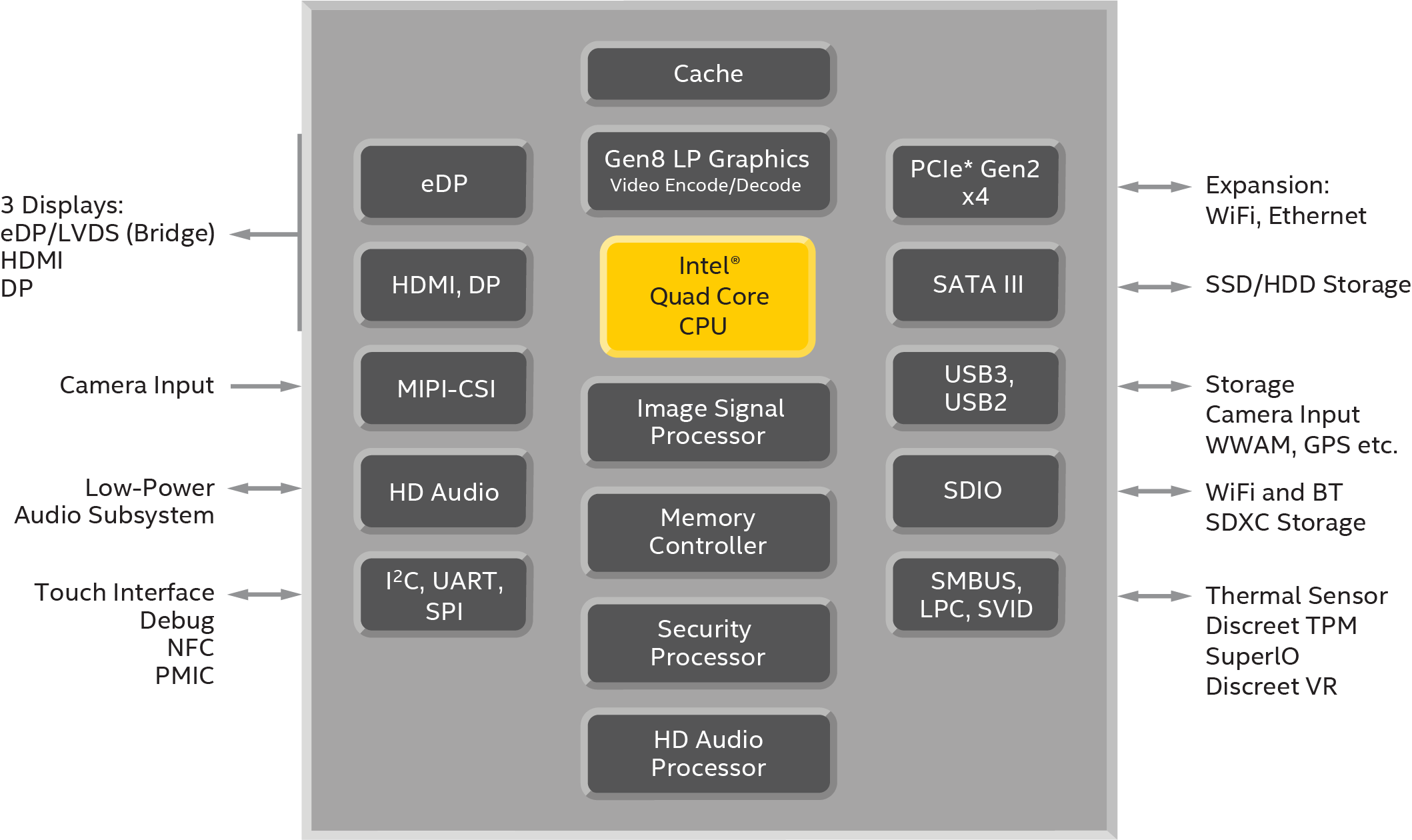 インテル Pentium Celeron Atom プロセッサー 仕様